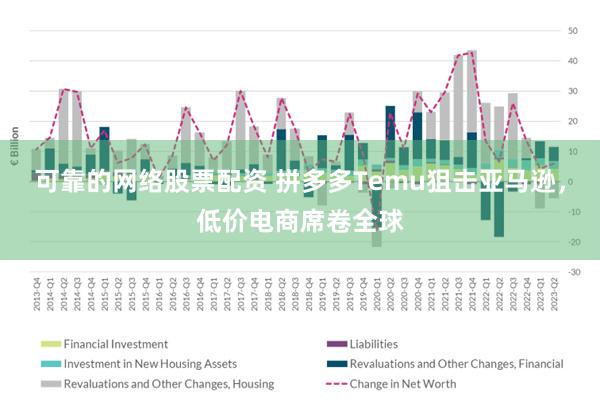 可靠的网络股票配资 拼多多Temu狙击亚马逊，低价电商席卷全球