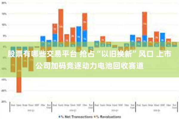 股票有哪些交易平台 抢占“以旧换新”风口 上市公司加码竞逐动力电池回收赛道