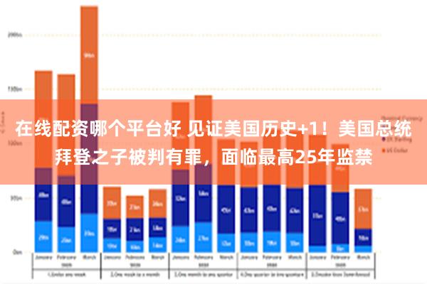 在线配资哪个平台好 见证美国历史+1！美国总统拜登之子被判有罪，面临最高25年监禁