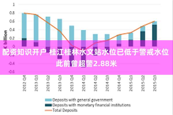 配资知识开户 桂江桂林水文站水位已低于警戒水位 此前曾超警2.88米