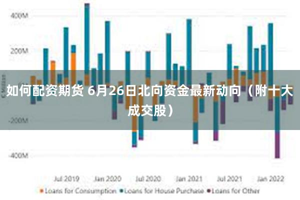 如何配资期货 6月26日北向资金最新动向（附十大成交股）