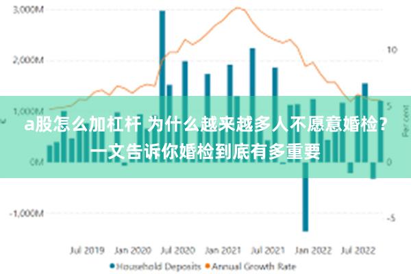 a股怎么加杠杆 为什么越来越多人不愿意婚检？一文告诉你婚检到底有多重要