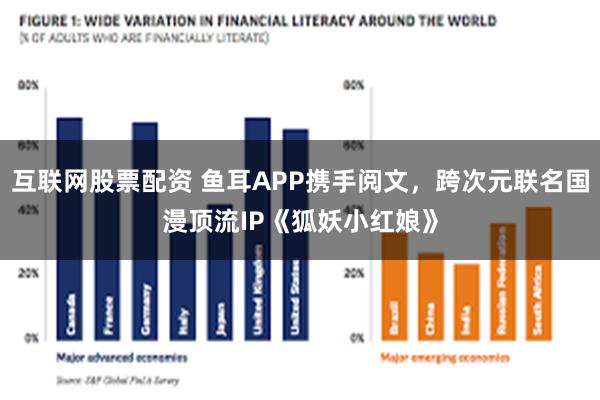 互联网股票配资 鱼耳APP携手阅文，跨次元联名国漫顶流IP《狐妖小红娘》