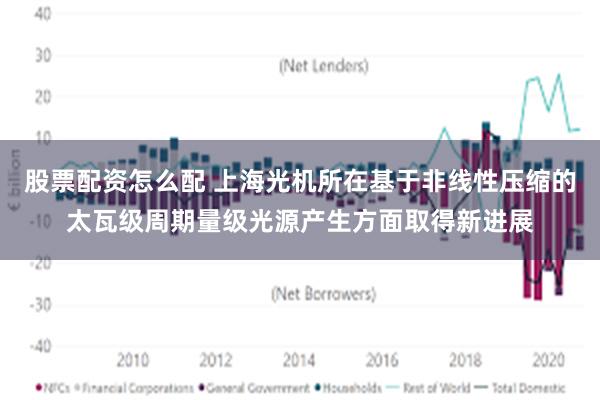 股票配资怎么配 上海光机所在基于非线性压缩的太瓦级周期量级光源产生方面取得新进展