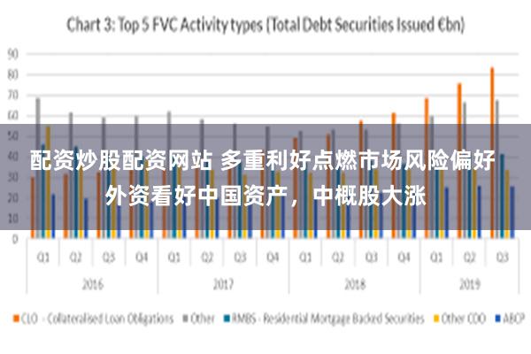 配资炒股配资网站 多重利好点燃市场风险偏好 外资看好中国资产，中概股大涨