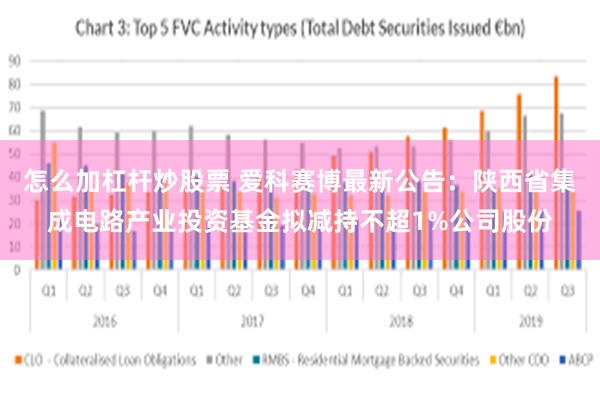 怎么加杠杆炒股票 爱科赛博最新公告：陕西省集成电路产业投资基金拟减持不超1%公司股份