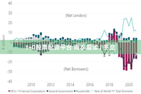 t+0股票配资平台 南农晨读 | 冬至