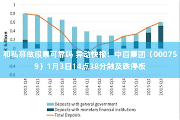 和私募做股票可靠吗 异动快报：中百集团（000759）1月3日14点38分触及跌停板