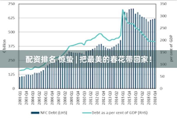 配资排名 惊蛰 | 把最美的春花带回家！