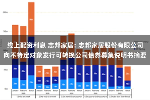 线上配资利息 志邦家居: 志邦家居股份有限公司向不特定对象发行可转换公司债券募集说明书摘要