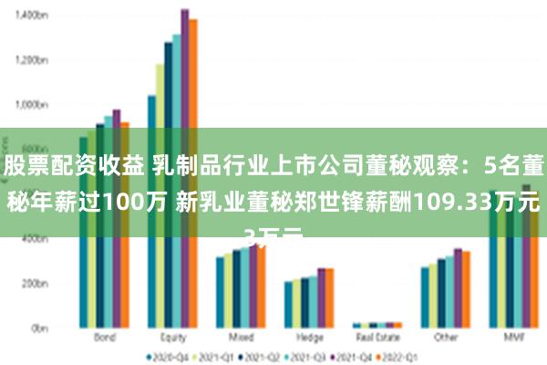 股票配资收益 乳制品行业上市公司董秘观察：5名董秘年薪过100万 新乳业董秘郑世锋薪酬109.33万元