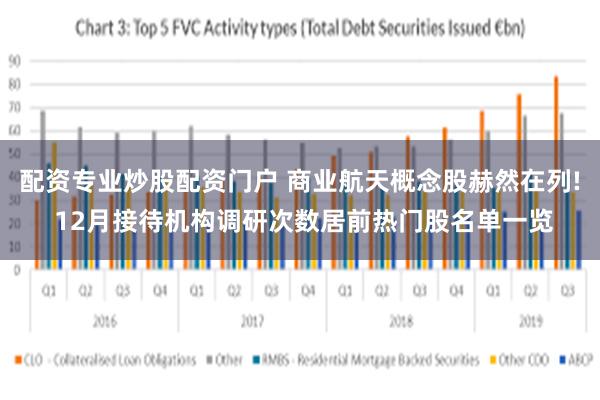配资专业炒股配资门户 商业航天概念股赫然在列! 12月接待机构调研次数居前热门股名单一览
